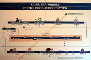 prato_museo_tessuto21
